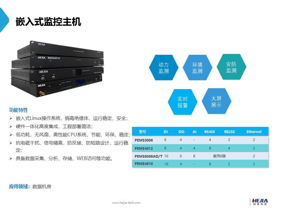 動環監控系統中最常用的幾種接口，你知道嗎？