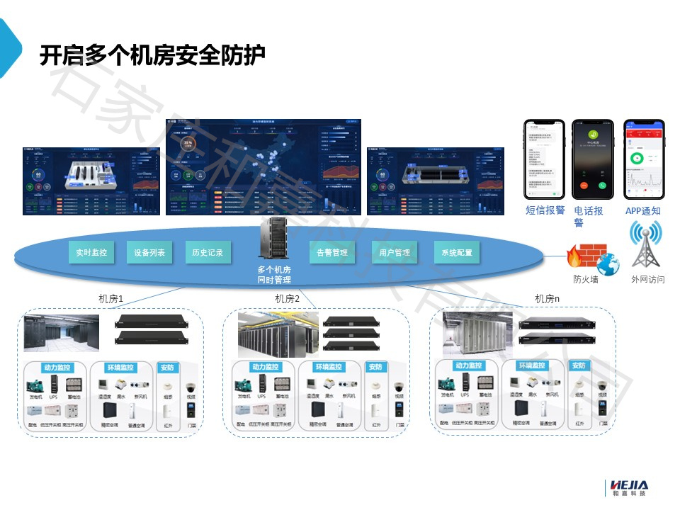 適用于多個分支機房的動力環境監控系統管理方案，值得收藏