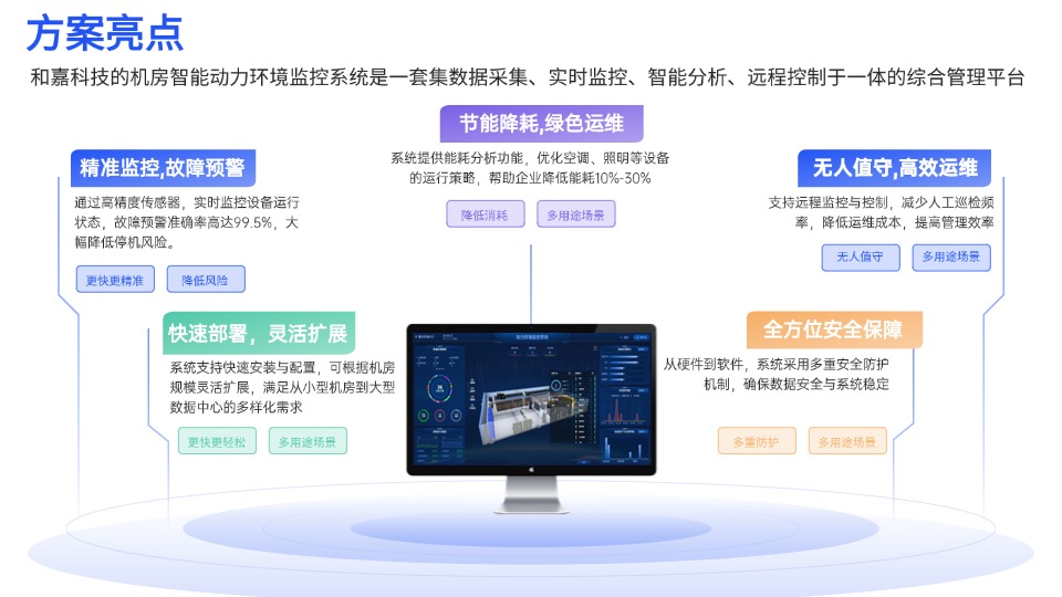 機房動力環境監控系統解決方案：打造高效、安全、智能的運維管理