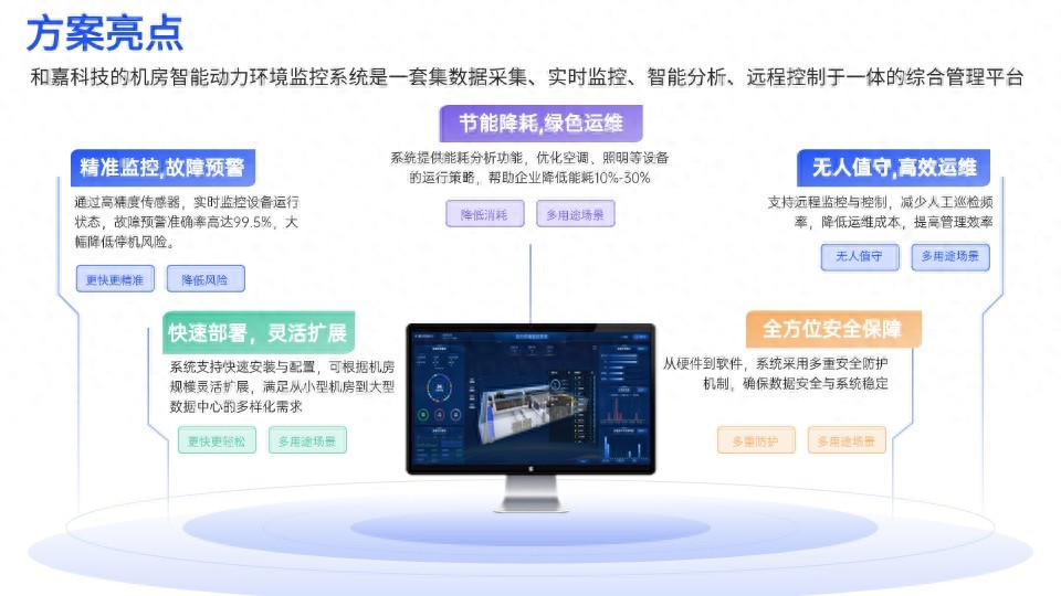 機房動環監控主機：智能化管理關鍵，如何保障數據中心高效運行？
